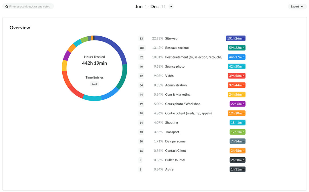 vie d'entreprise : Tracker Zei by Timeular